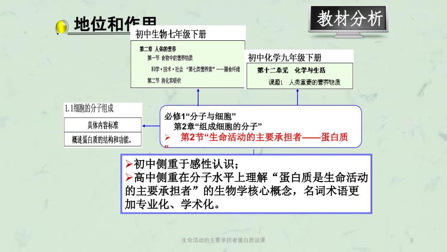 生命活动的主要承担者蛋白质说课课件_第3页