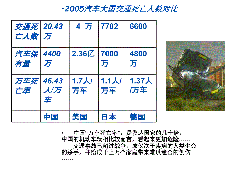 《交通安全伴我行》PPT课件_第4页