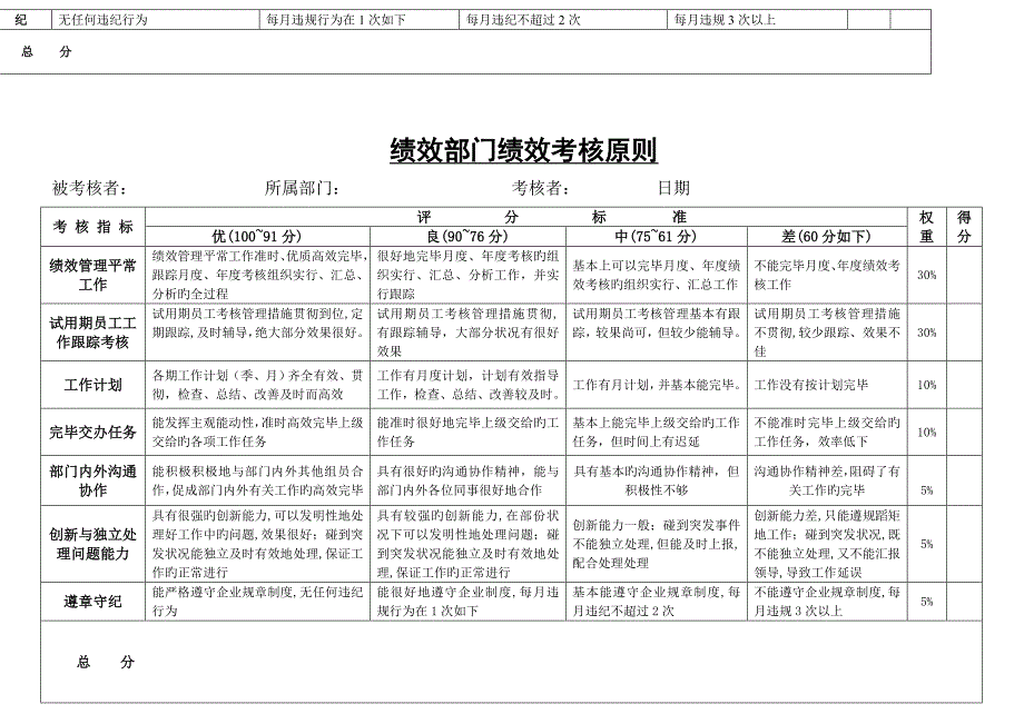 人力资源总监绩效考核标准_第4页