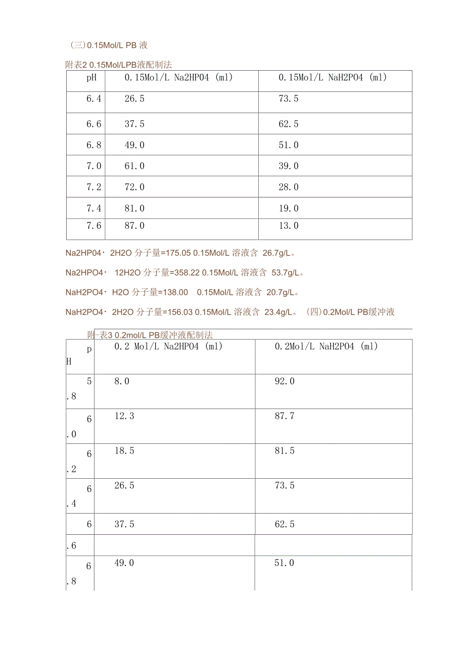 pH缓冲液的配制_第4页