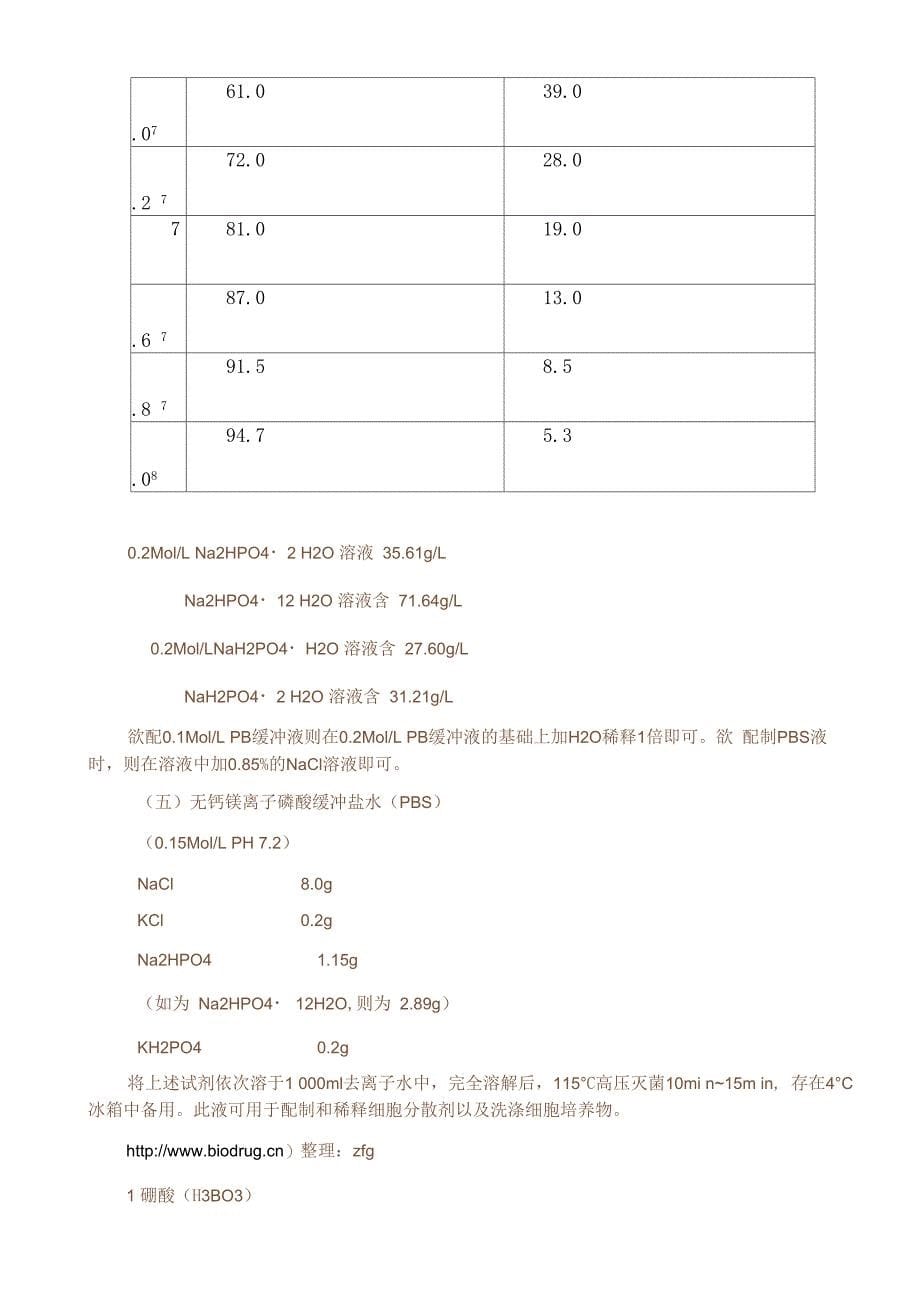 pH缓冲液的配制_第5页