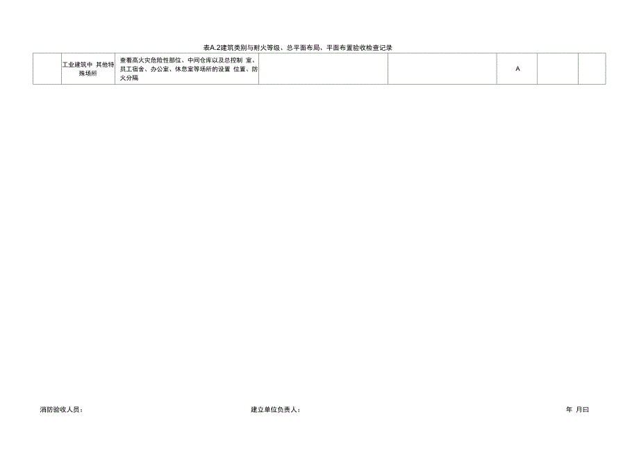 消防验收自查表_第4页