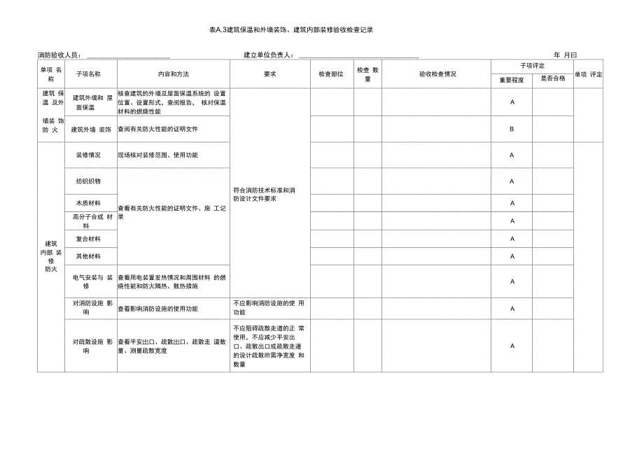 消防验收自查表_第5页