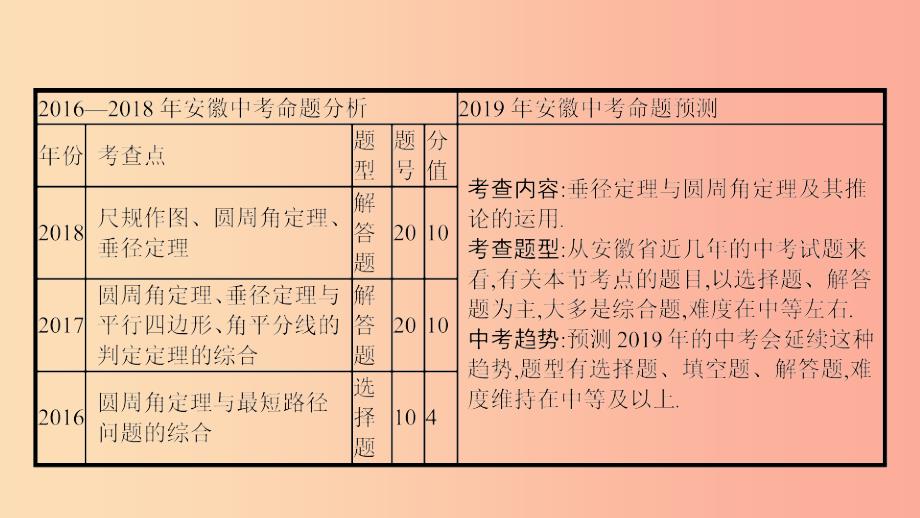 安徽省2019年中考数学一轮复习第二讲空间与图形第六章圆6.1圆的有关性质课件.ppt_第4页