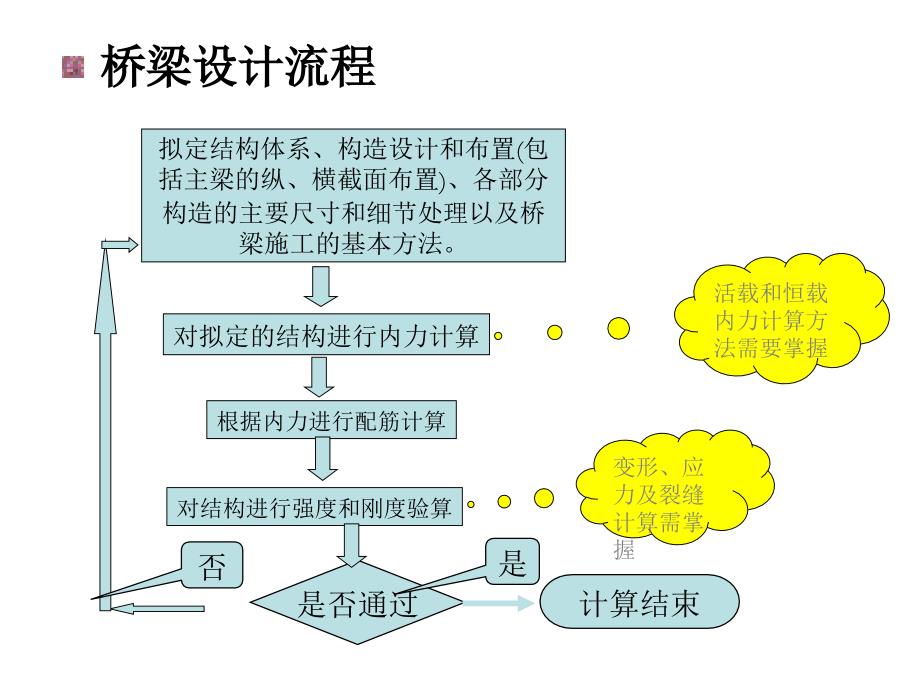 桥梁工程梁桥计算_第3页