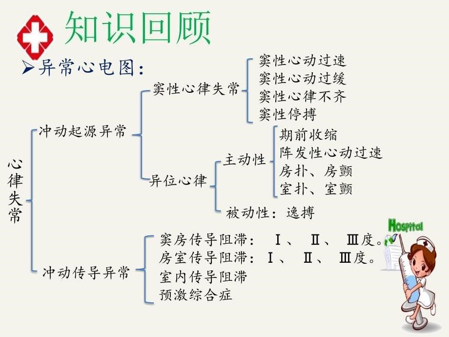 阵发性室上性心动过速护理查房ppt_第5页