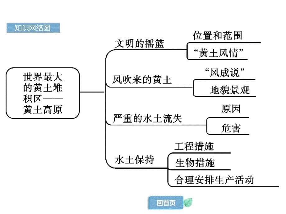 中考地理第13讲-认识区域(东北平原、黄土高原、长江中下游平原)课件_第5页