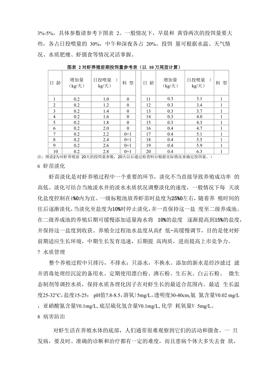 南美白对虾分级养殖模式_第4页