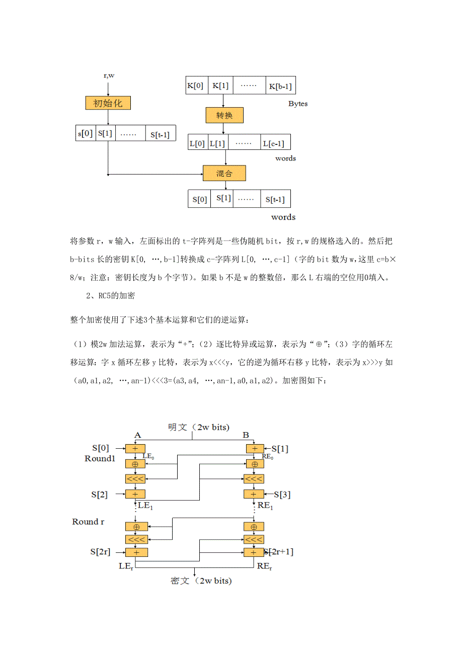 国际数据加密算法_第4页