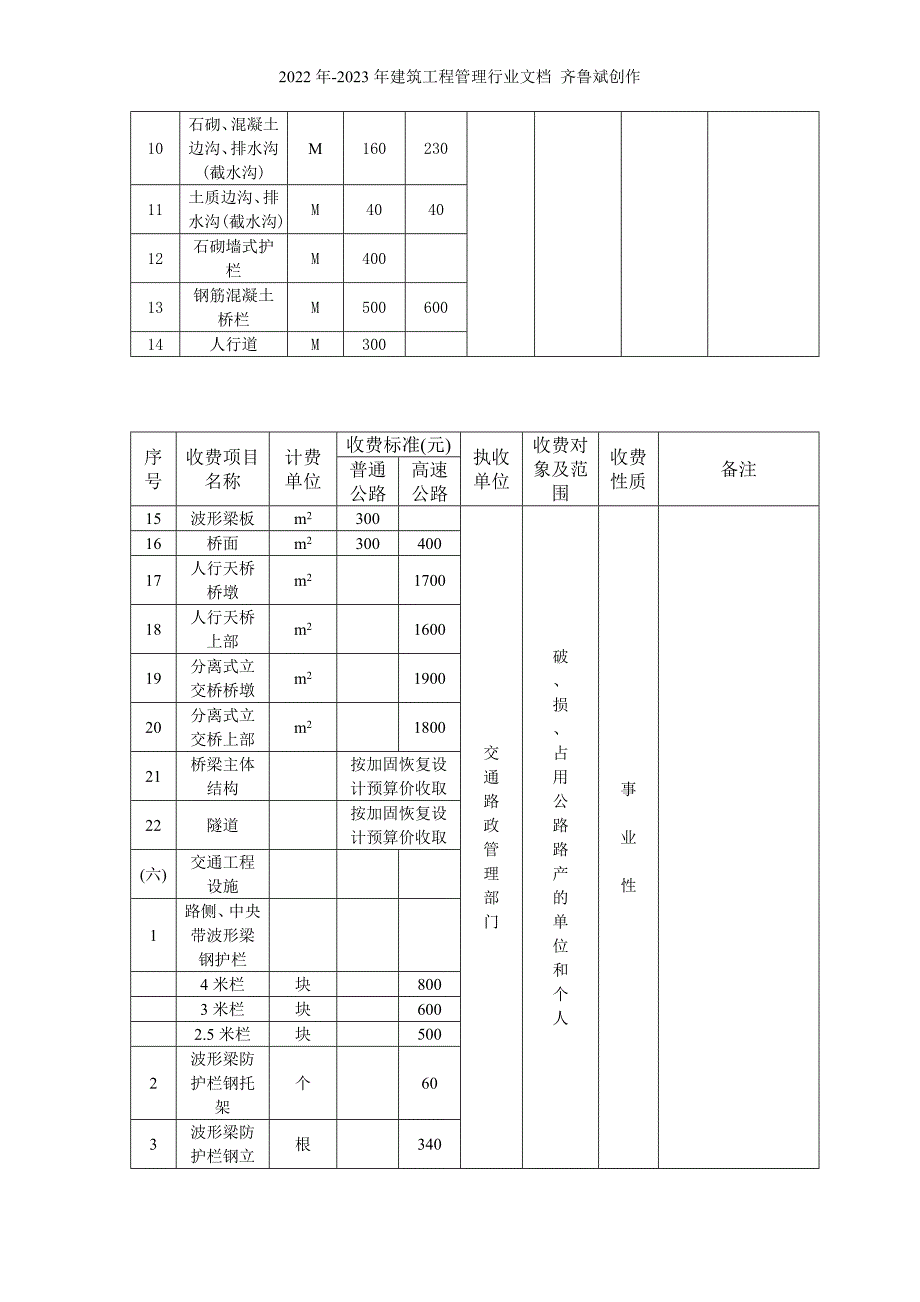 湖南省交通系统行政事业性收费项目和标准表_第3页