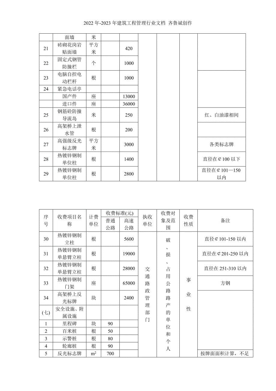 湖南省交通系统行政事业性收费项目和标准表_第5页