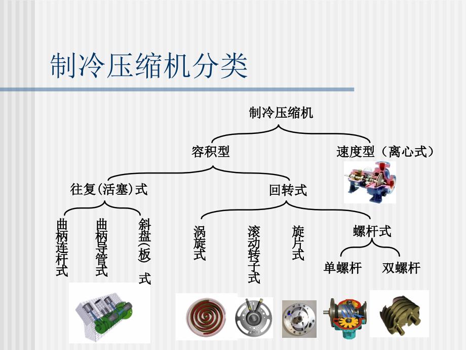 制冷压缩机工作原理热力学基础及工作方式分类_第2页