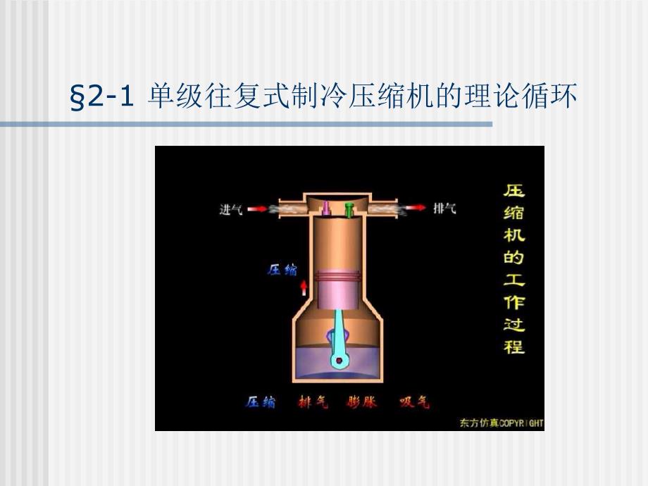 制冷压缩机工作原理热力学基础及工作方式分类_第4页