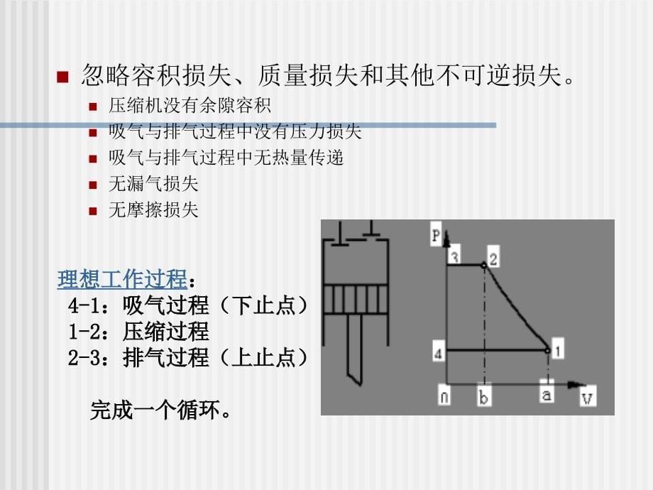 制冷压缩机工作原理热力学基础及工作方式分类_第5页