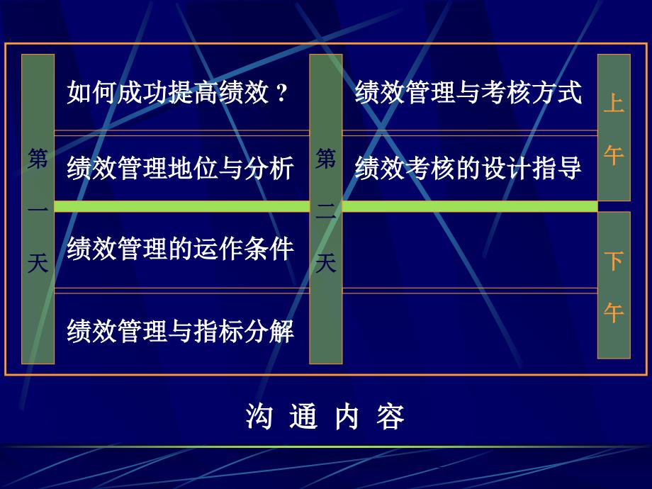 最新如何开展绩效考核工作PPT课件_第2页