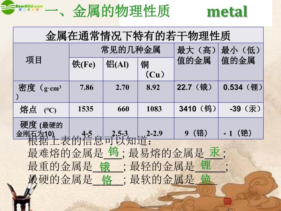 最新九年级化学下册6.1奇妙的金属性质课件粤教版课件_第4页