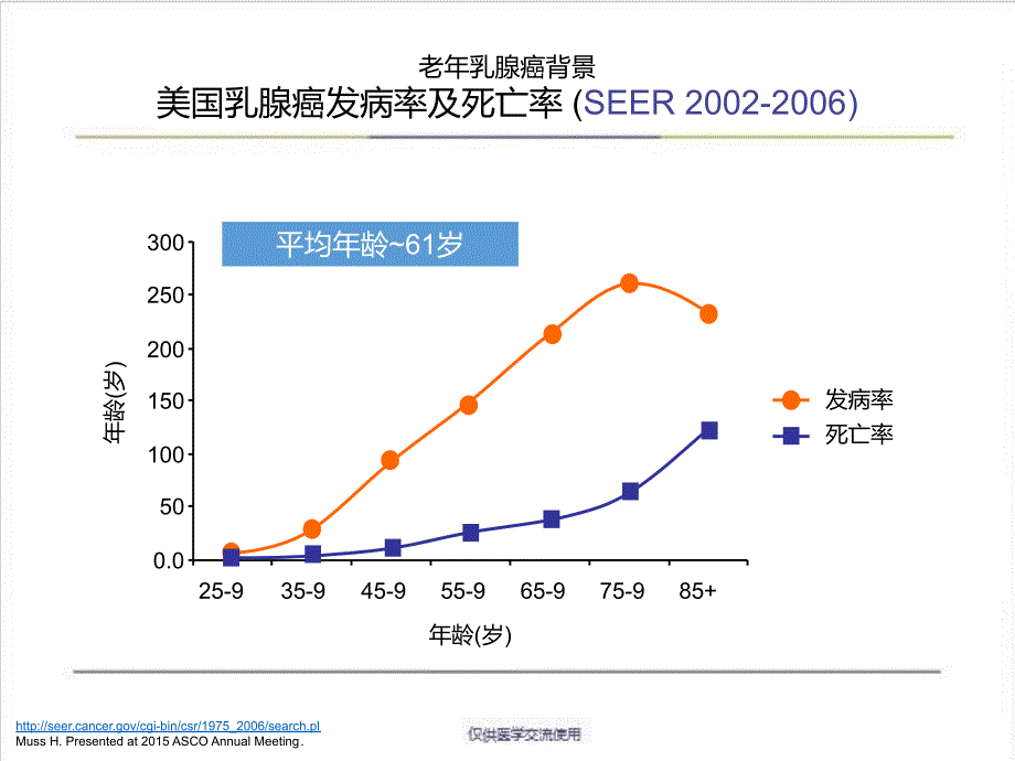 老年乳腺癌的治疗策略_第4页