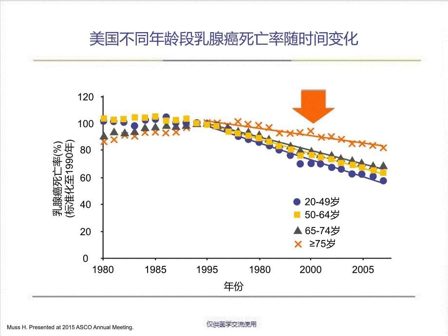 老年乳腺癌的治疗策略_第5页