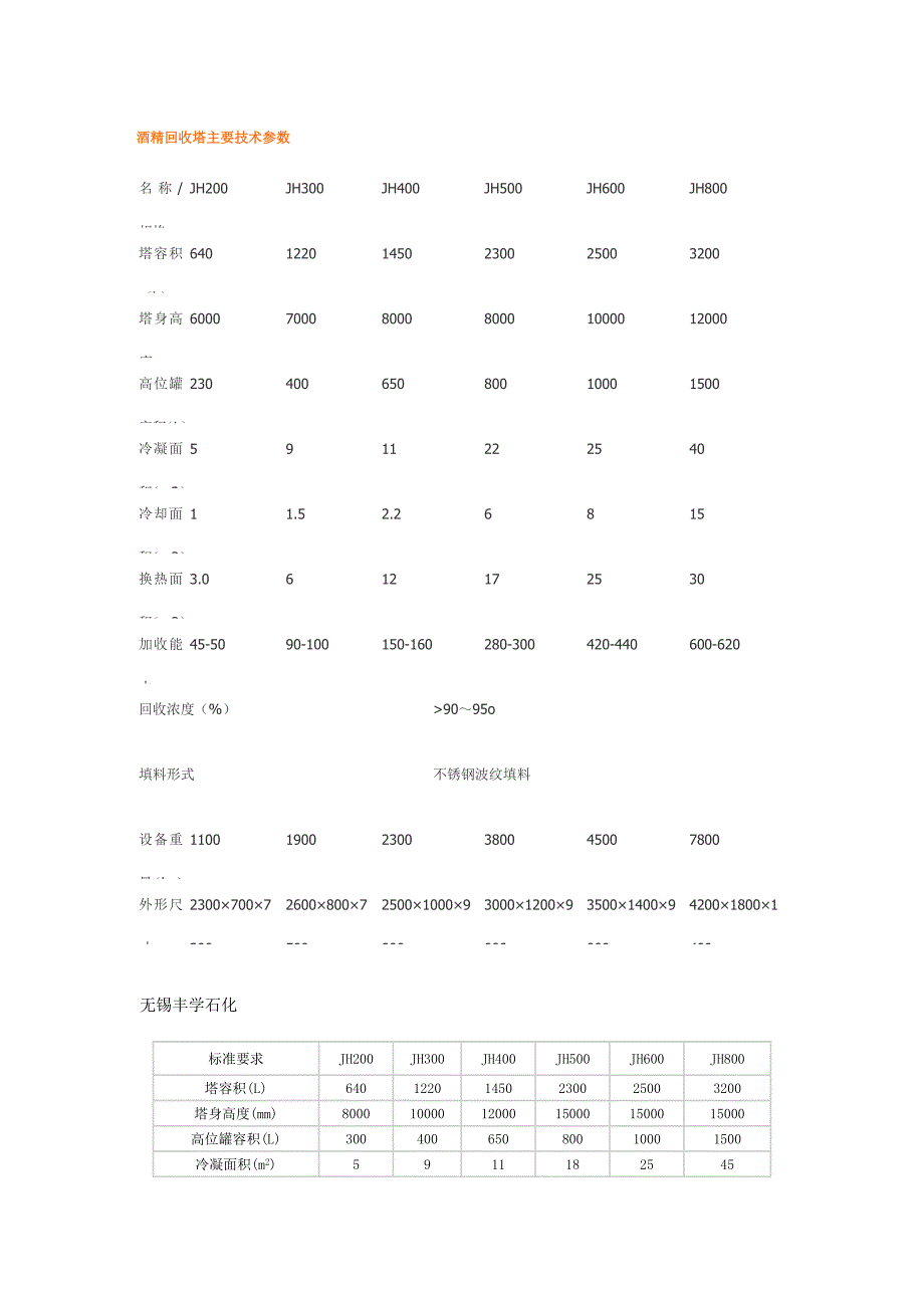 酒精回收塔主要技术参数_第1页