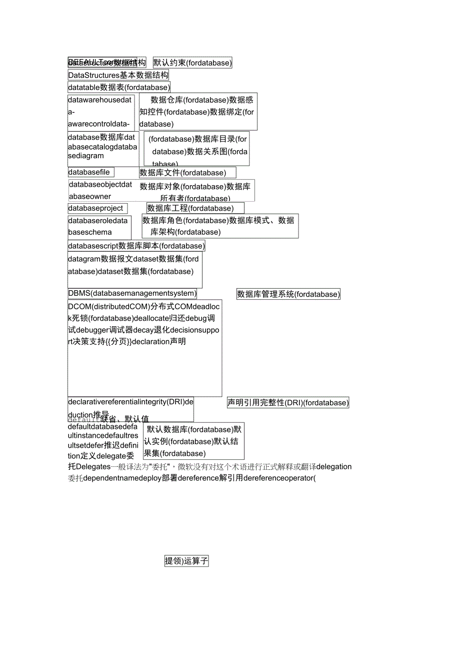 软件开发术语_第4页