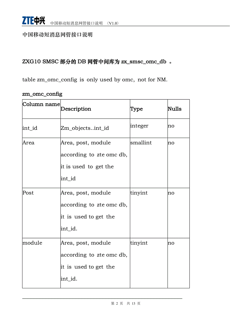 移动短消息网管接口说明_第3页