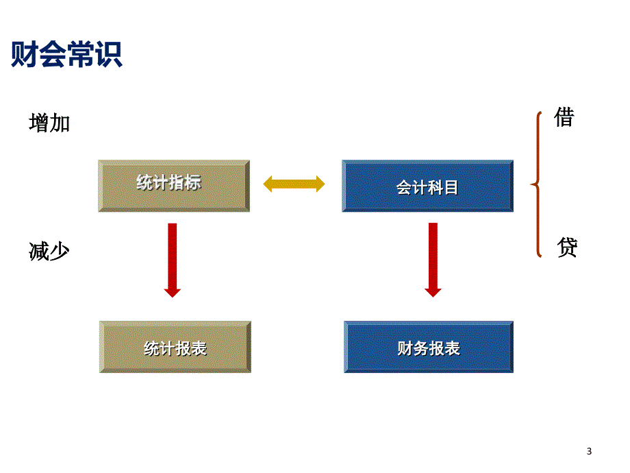 道路运输业企业0707_第3页