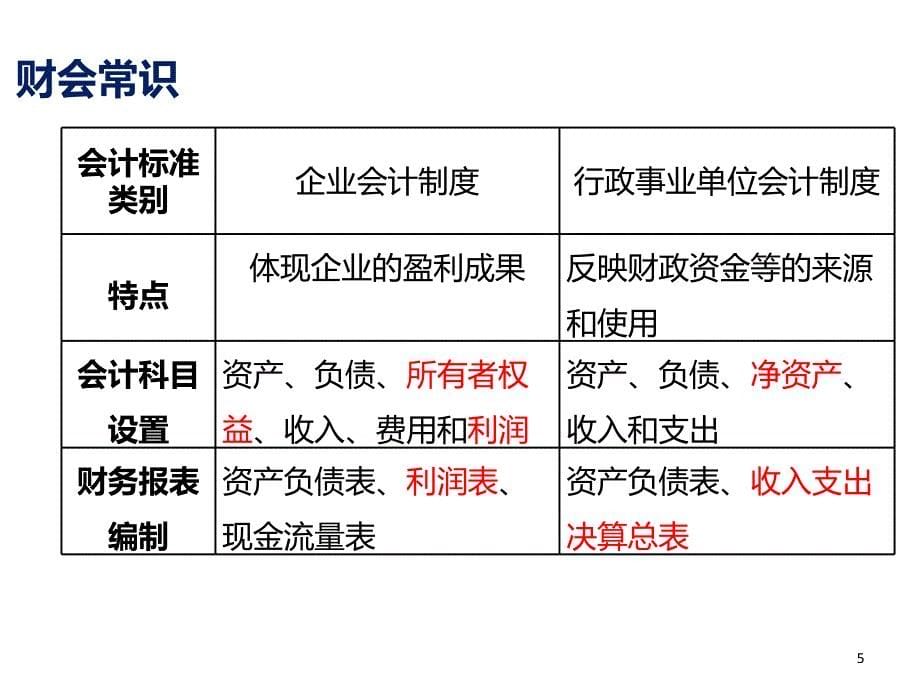 道路运输业企业0707_第5页