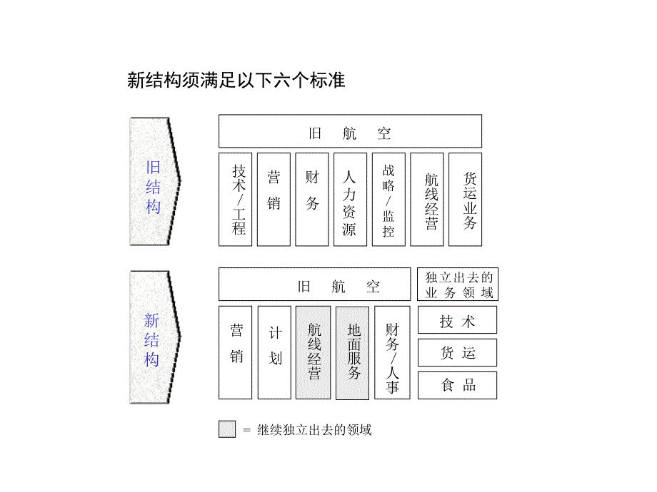 汉莎组织结构调整方案_第1页