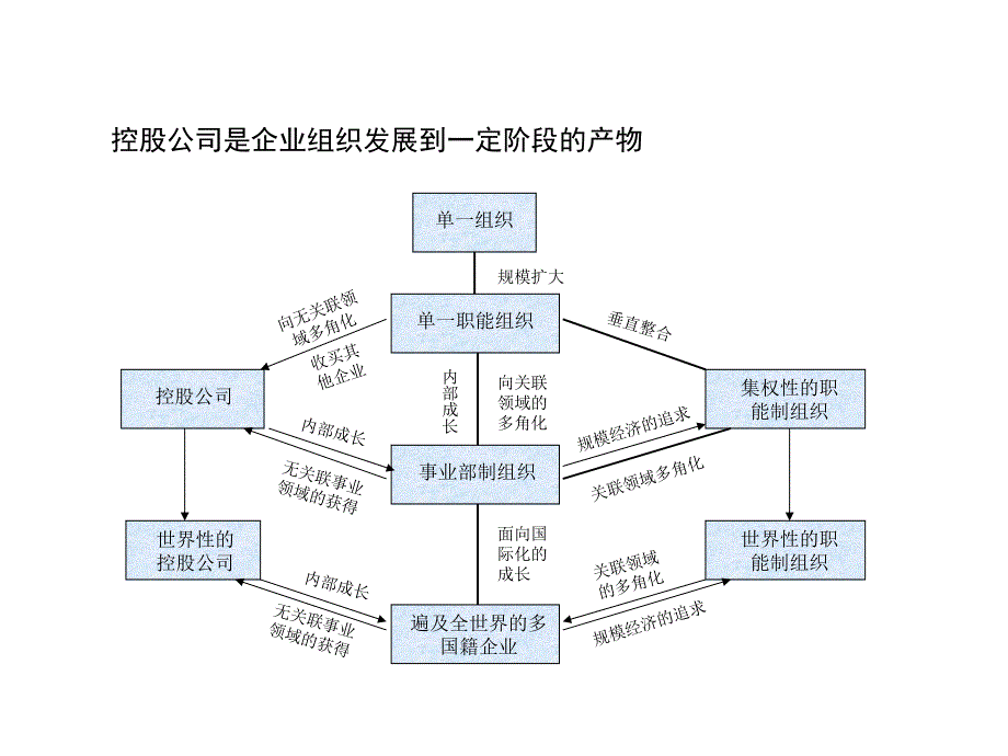 汉莎组织结构调整方案_第3页