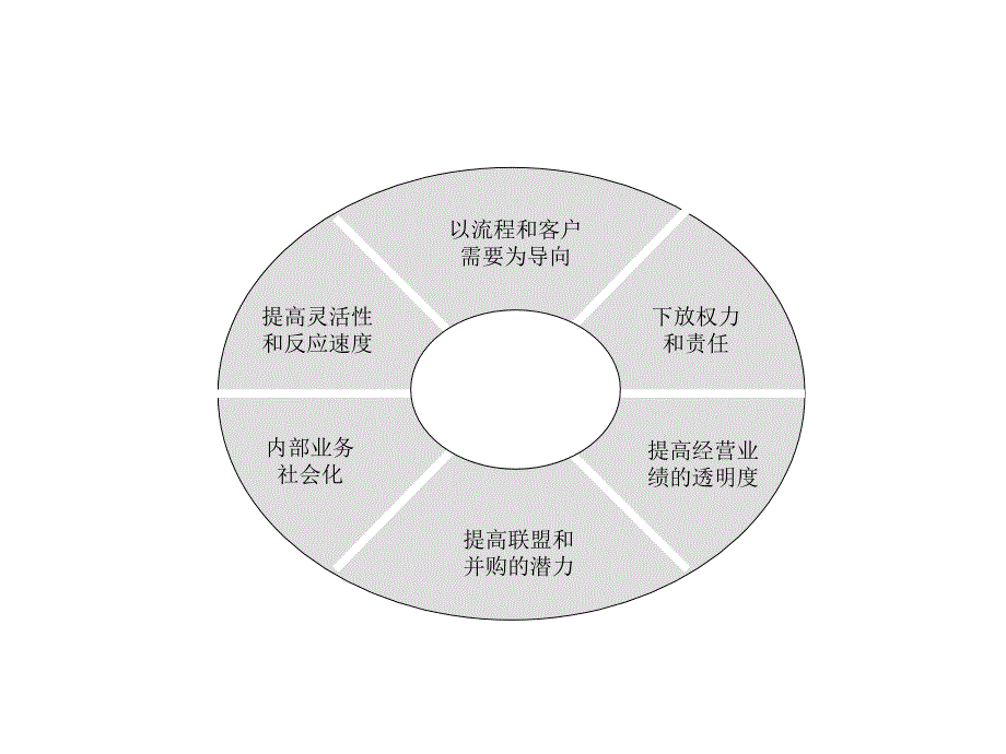 汉莎组织结构调整方案_第4页