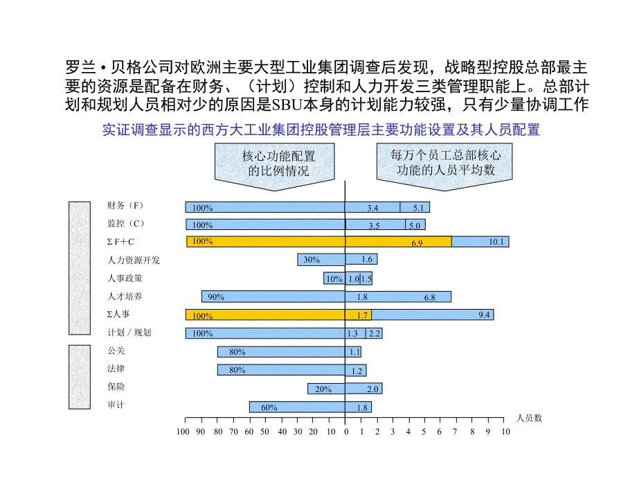 汉莎组织结构调整方案_第5页