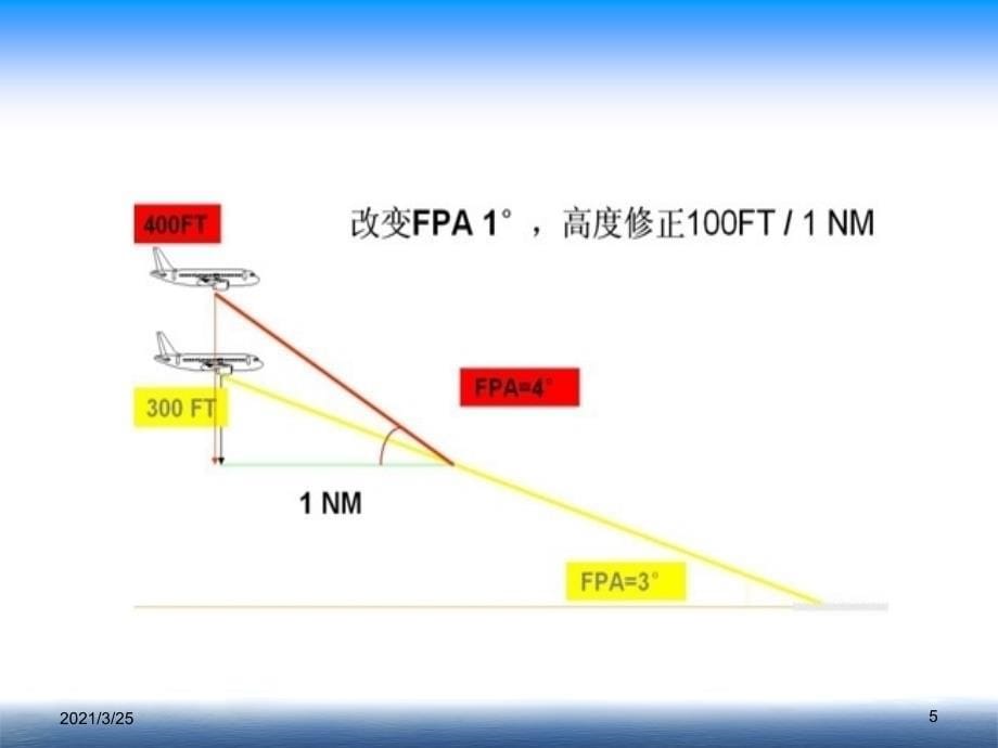 A320及330飞机非精密进近的实施程序PPT课件_第5页