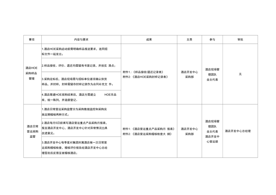 酒店采购管理手册_第4页