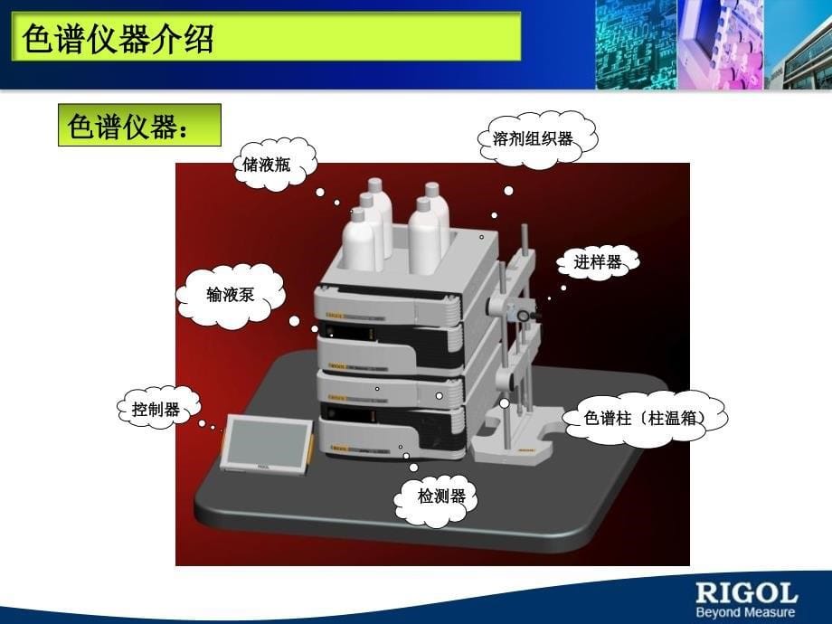 HPLC方法建立和优化ppt课件_第5页