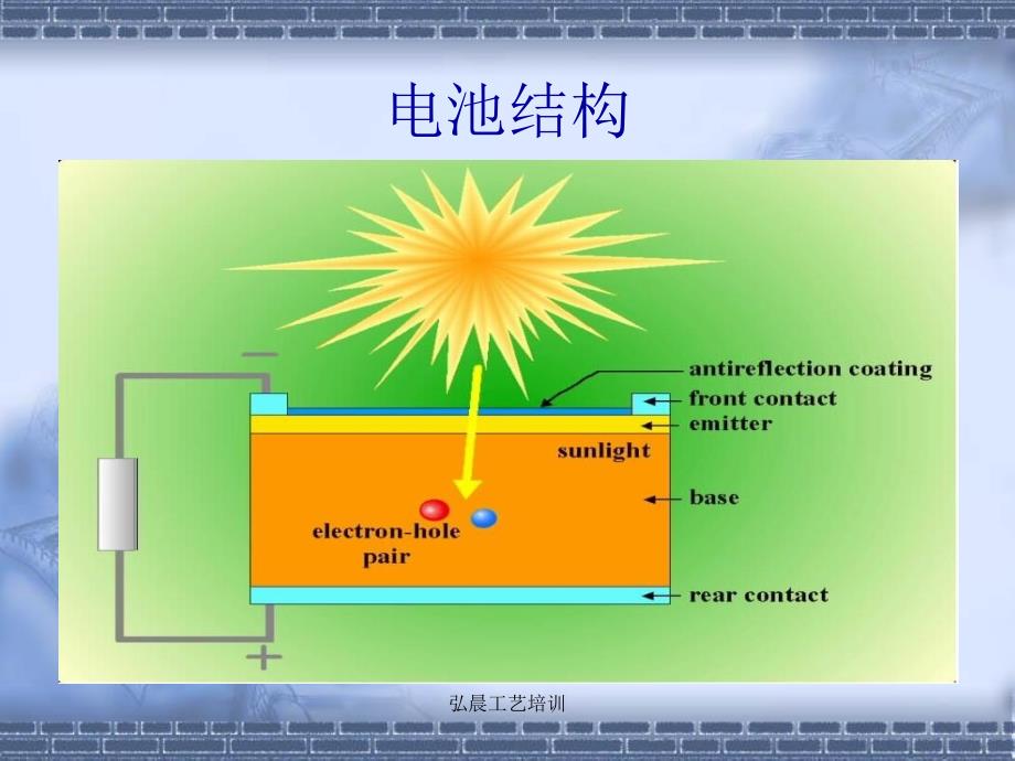 弘晨工艺培训课件_第2页