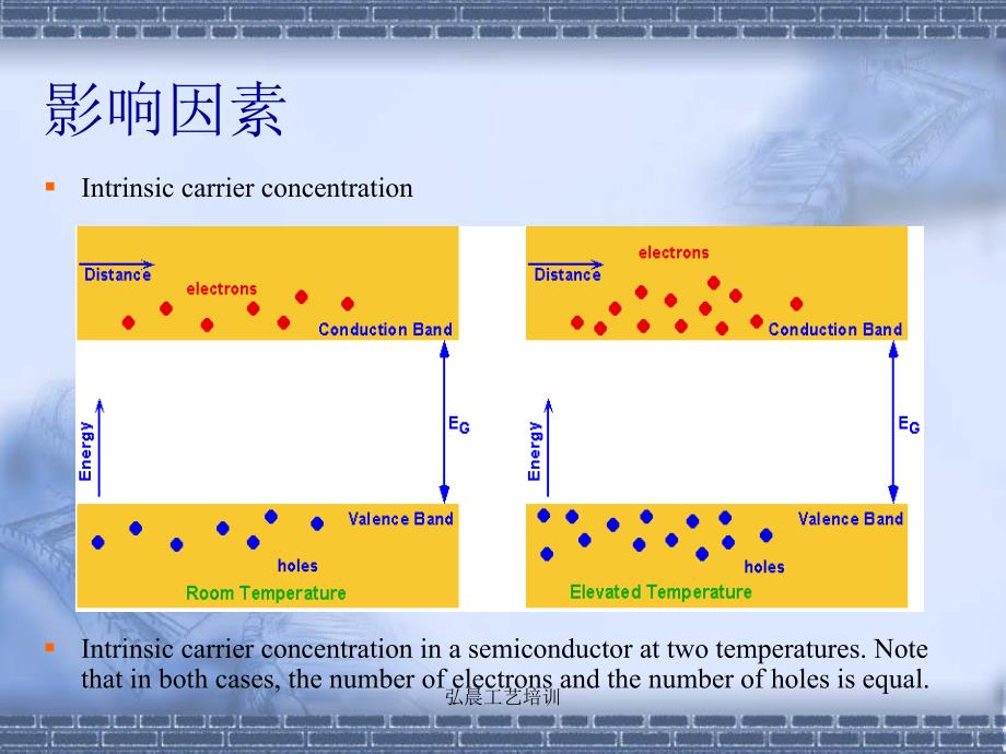 弘晨工艺培训课件_第5页