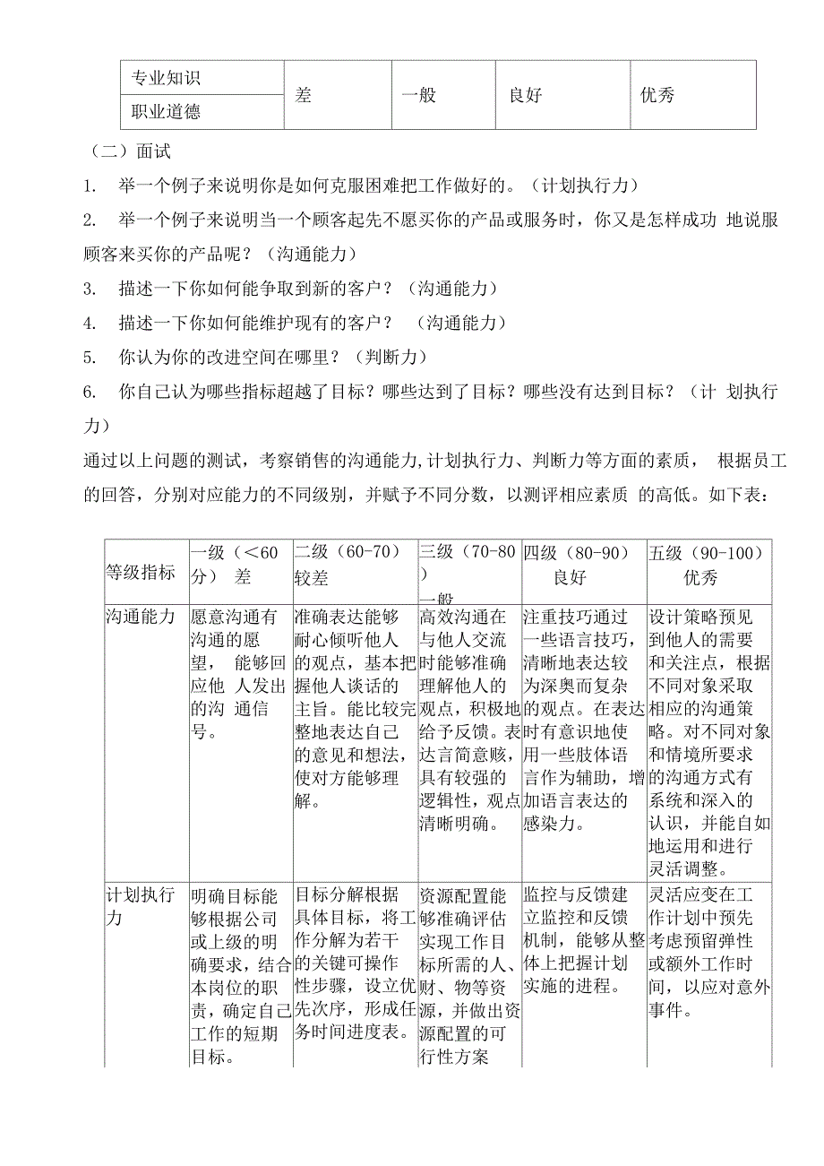 人员素质测评方案设计_第4页