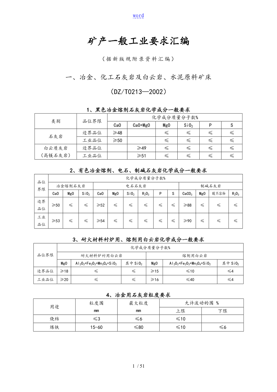 矿产工业指标一览表格_第1页