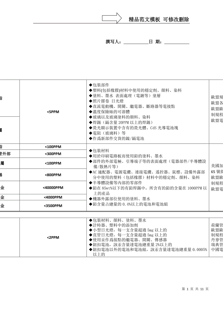 环境禁限用物质管制表_第1页