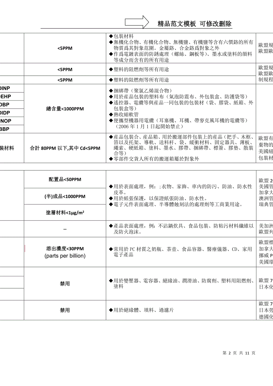 环境禁限用物质管制表_第2页