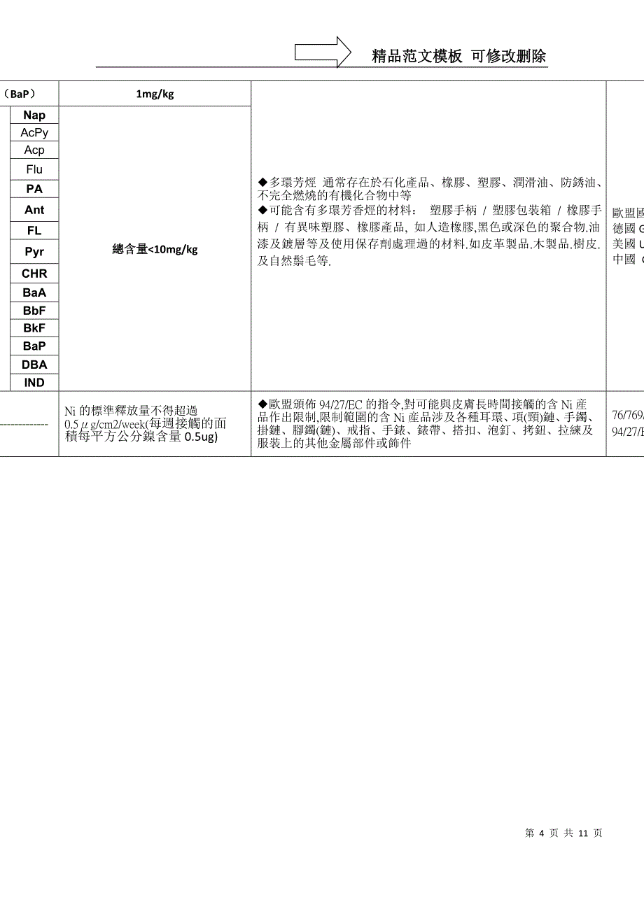 环境禁限用物质管制表_第4页