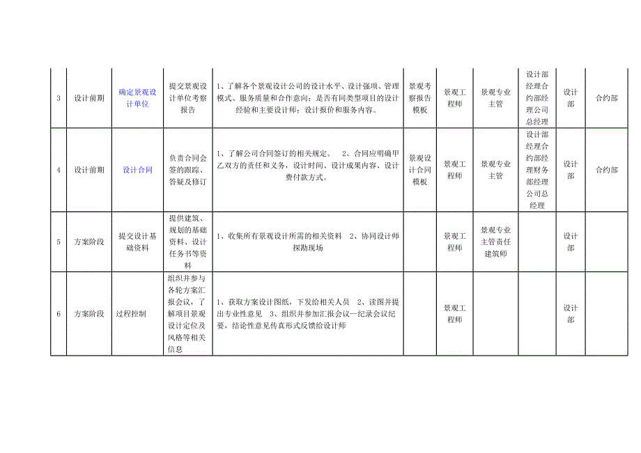 景观工作流程_第4页