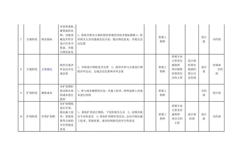 景观工作流程_第5页