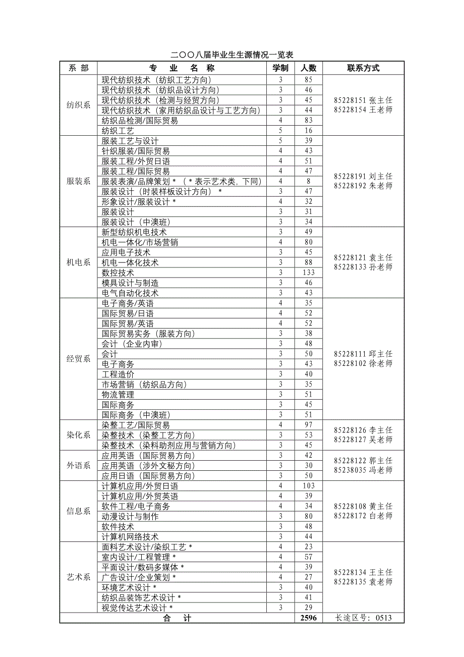 江苏省首批示范性高职院校建设单位.doc_第2页