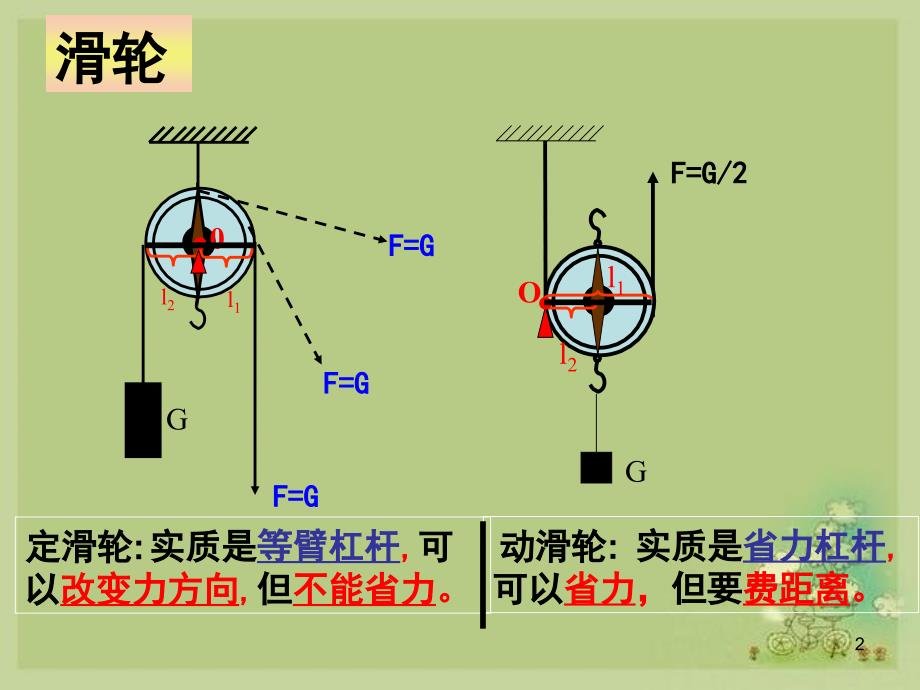 简单机械滑轮复习PPT演示文稿_第2页