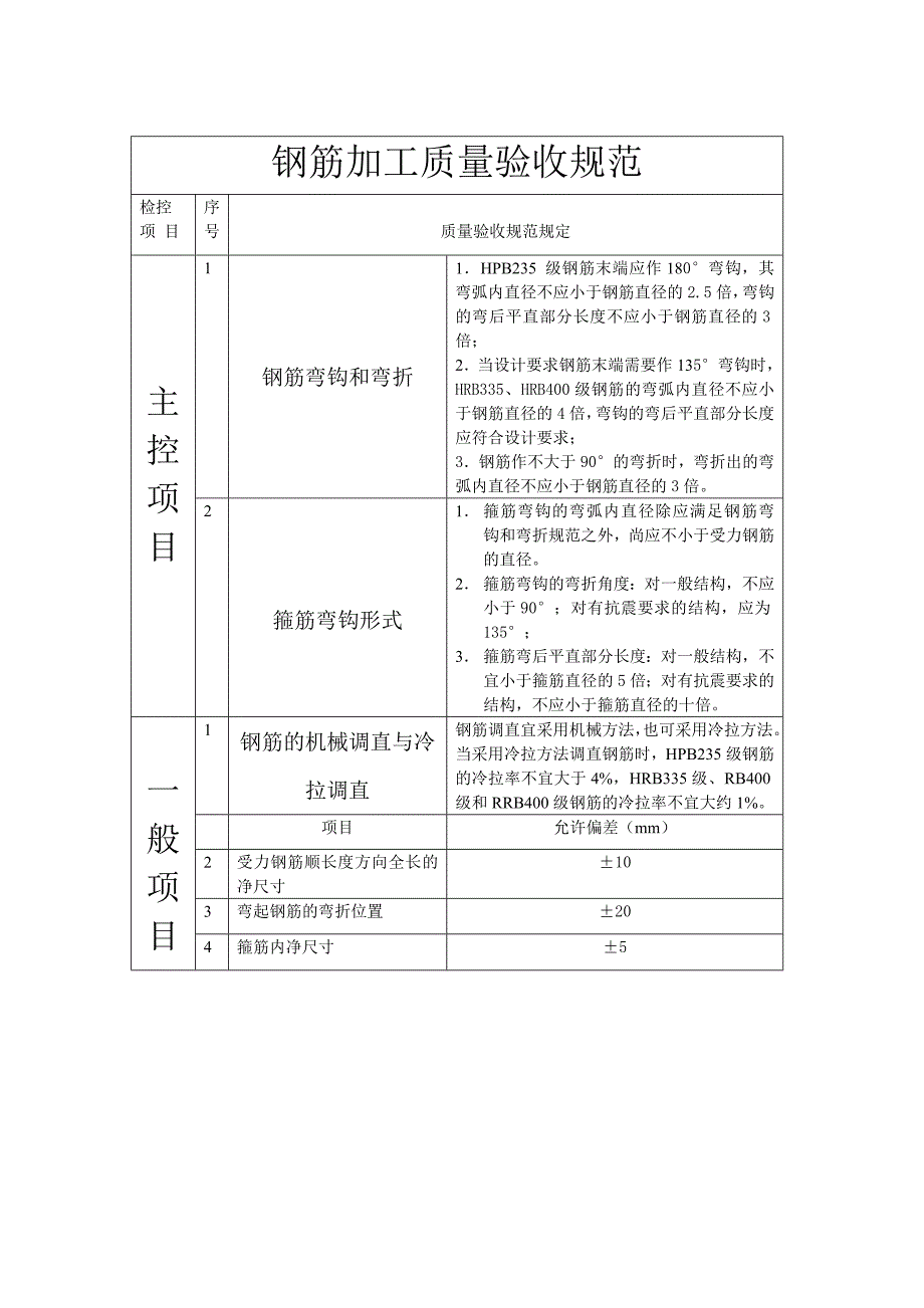 钢筋工程质量验收规范表格版_第1页