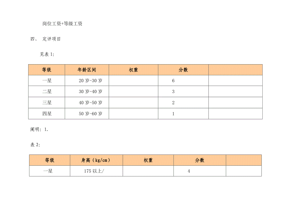 岗位定评薪资差异化管理方案_第2页