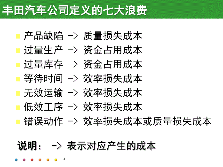 工厂精准成本控制与价值分析新版ppt课件_第4页