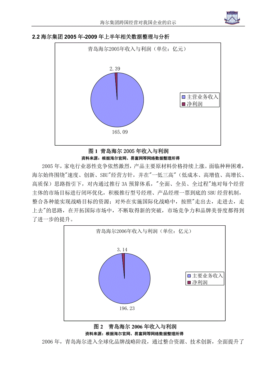 海尔集团跨国经营对我国企业的启示.doc_第4页