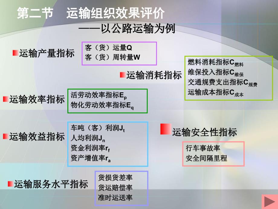 运输组织效果及运输组织综合评价_第4页